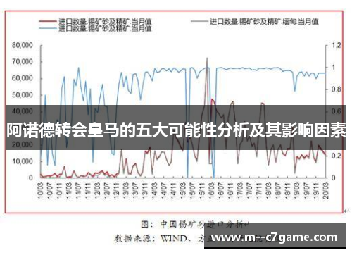 阿诺德转会皇马的五大可能性分析及其影响因素