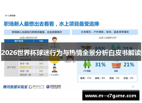 2026世界杯球迷行为与热情全景分析白皮书解读