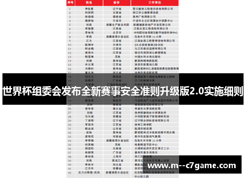 世界杯组委会发布全新赛事安全准则升级版2.0实施细则