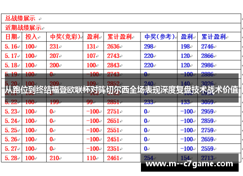 从跑位到终结福登欧联杯对阵切尔西全场表现深度复盘技术战术价值